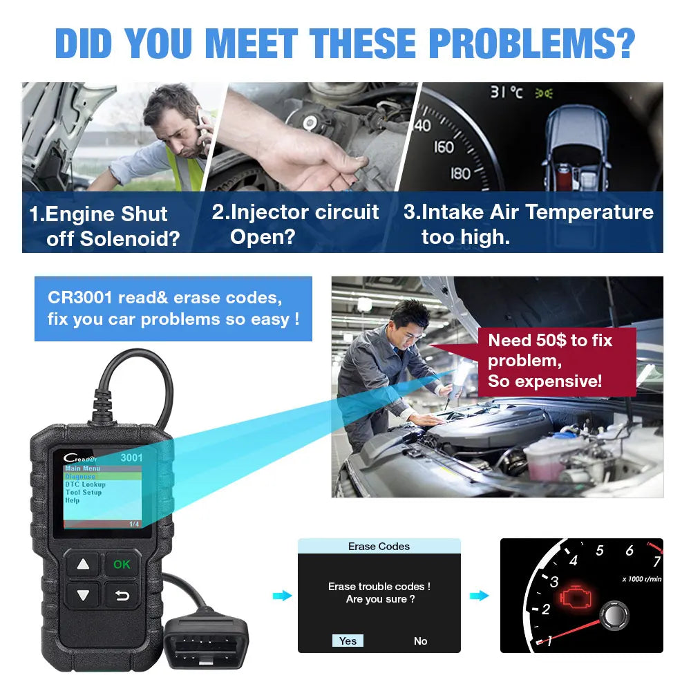OBD2 Car Reader Scanner